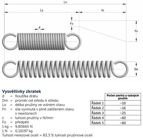 pružina tažná 2,0x20,0x80,8
